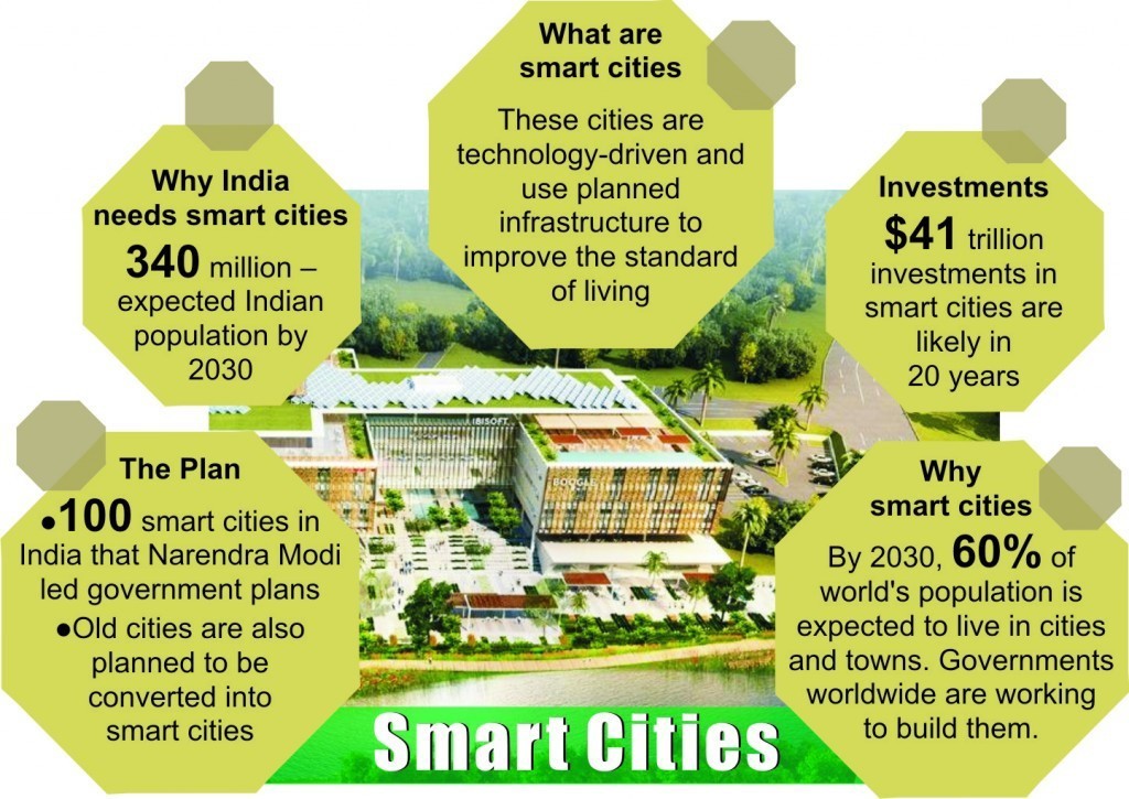 smart-cities-features-india